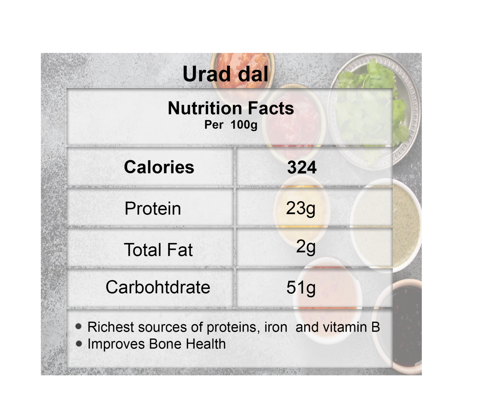 Urad Dal (500g1kg) Market connect to organic produce